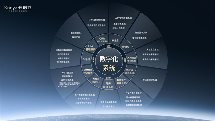 数“智”时代，evo视讯官网
构筑工业4.0信息化系统